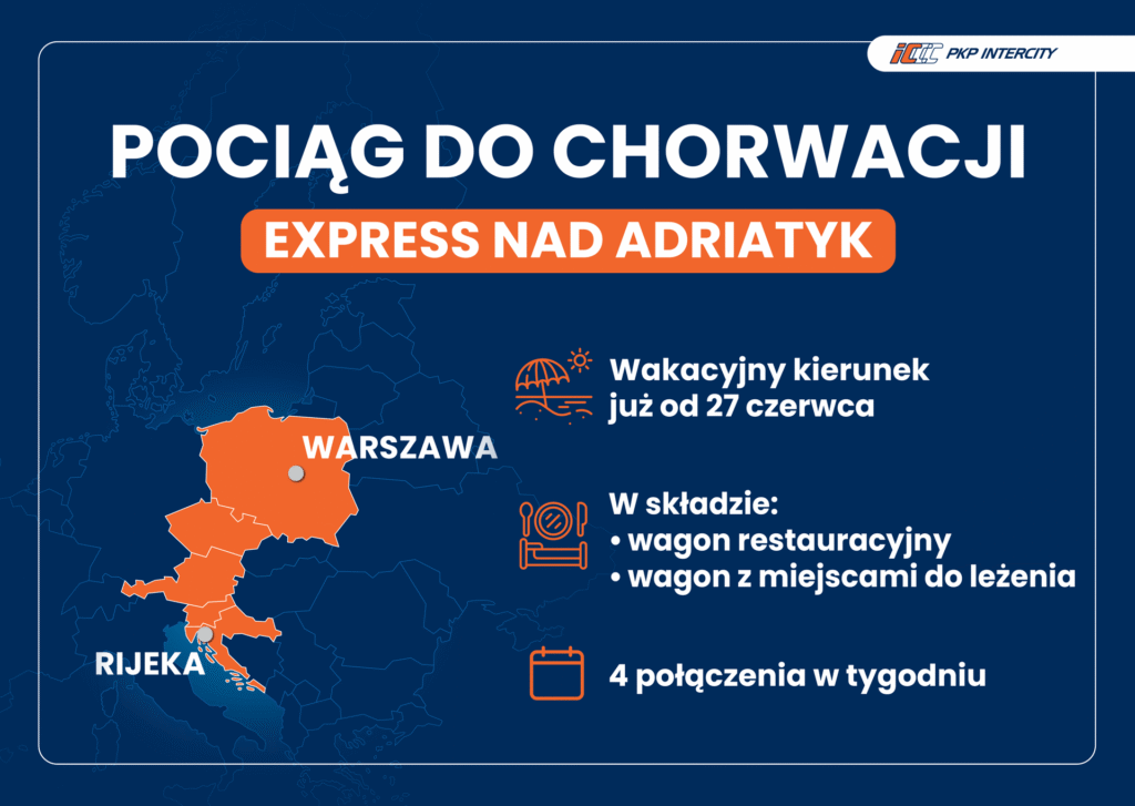 pociag polska chorwacja intercity 2025 1